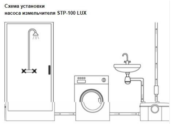 Туалетный насос-измельчитель JEMIX STP-100 ЛЮКС, схема установки