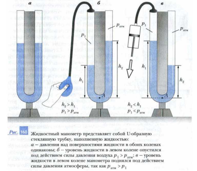 Как устроен открытый жидкостный манометр. Жидкостный манометр рис 139. Двухчашечный жидкостный манометр. Однотрубные жидкостные манометры. Перечислите основные схемы жидкостных манометров.